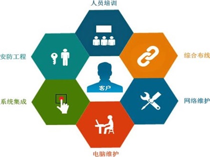 it外包,广州it外包,企业it外包,网管外包,网络维护外包,电脑维护外包,it运维外包